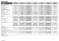 Skoda Superb - technicke udaje - 2023 